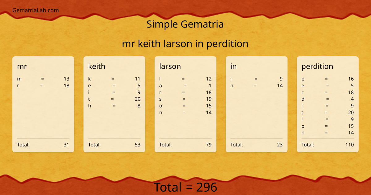 mr keith larson in perdition in simple Gematria